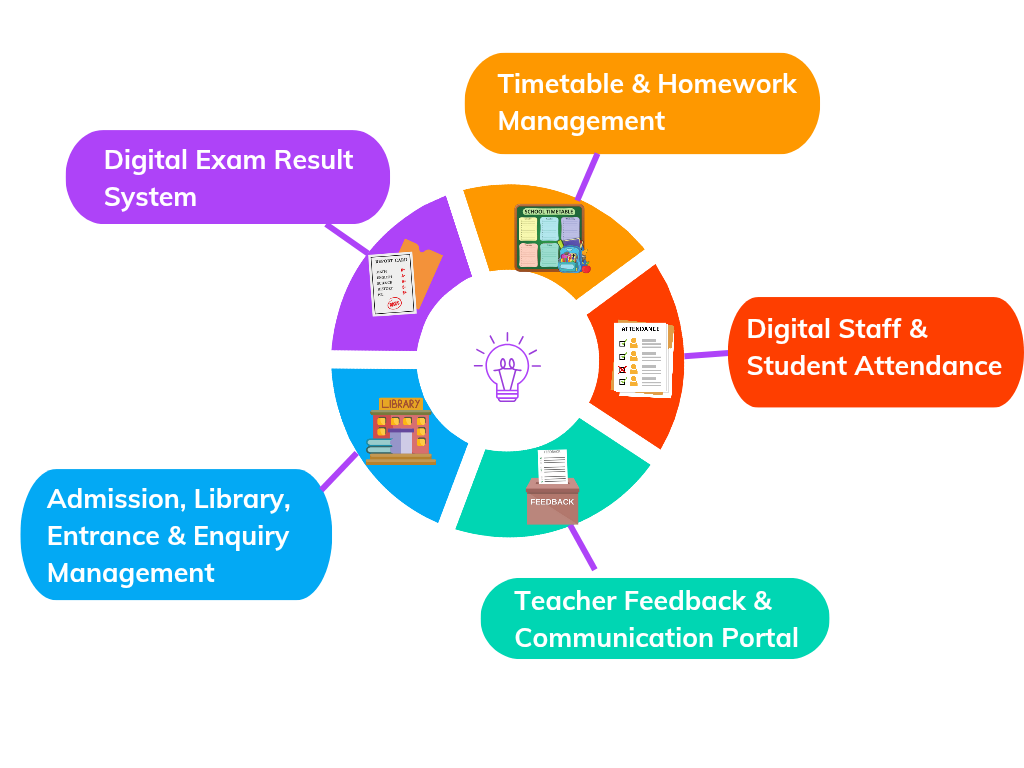 Student